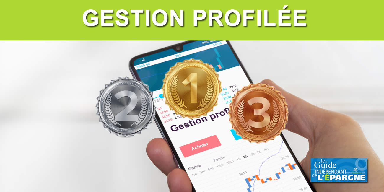 Gestion profilée : Yomoni au top, Ramify en challenger