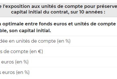 Calcul de la répartition entre poche sécuritaire et à risque pour une (...)