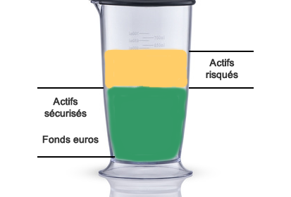 Fonds structurés, recette maison